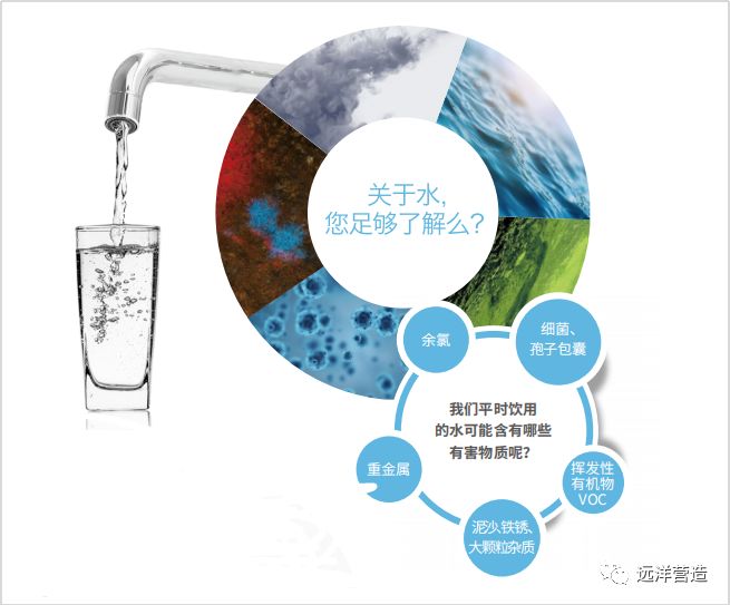 科技，净化，3M