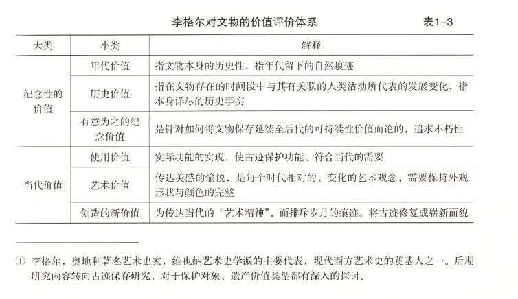予舍予筑案例 | 历史的三重维度：历史文化遗产保护与再利用实践