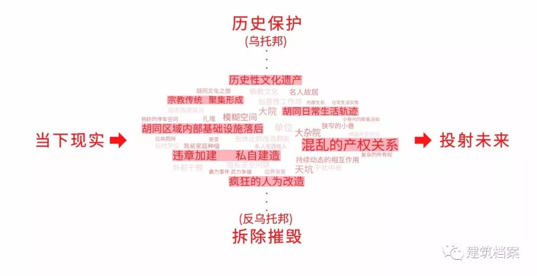 超胡同，参与者，艺术青年，王硕
