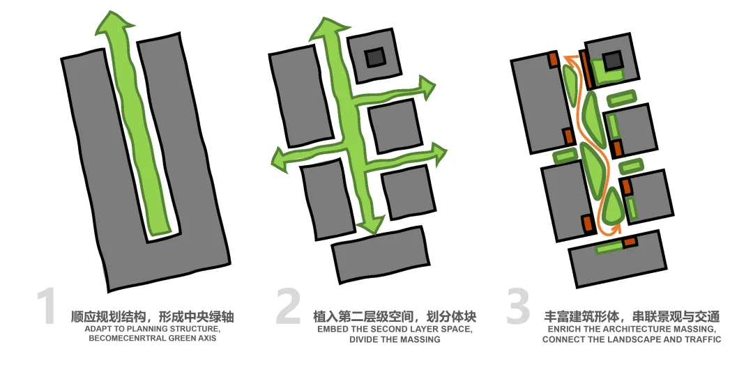 张江科学城重大项目｜园区高端化升级要走新路径？FTA：三大设计策略
