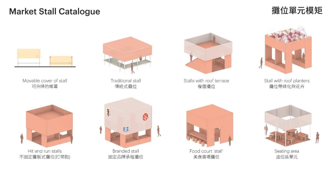 前瞻灵活性：MVRDV 在竹北打造「方块市场」，开启市场建筑新篇章