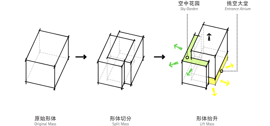 gmp新闻｜上海南大智慧城数智绿洲二期破土动工