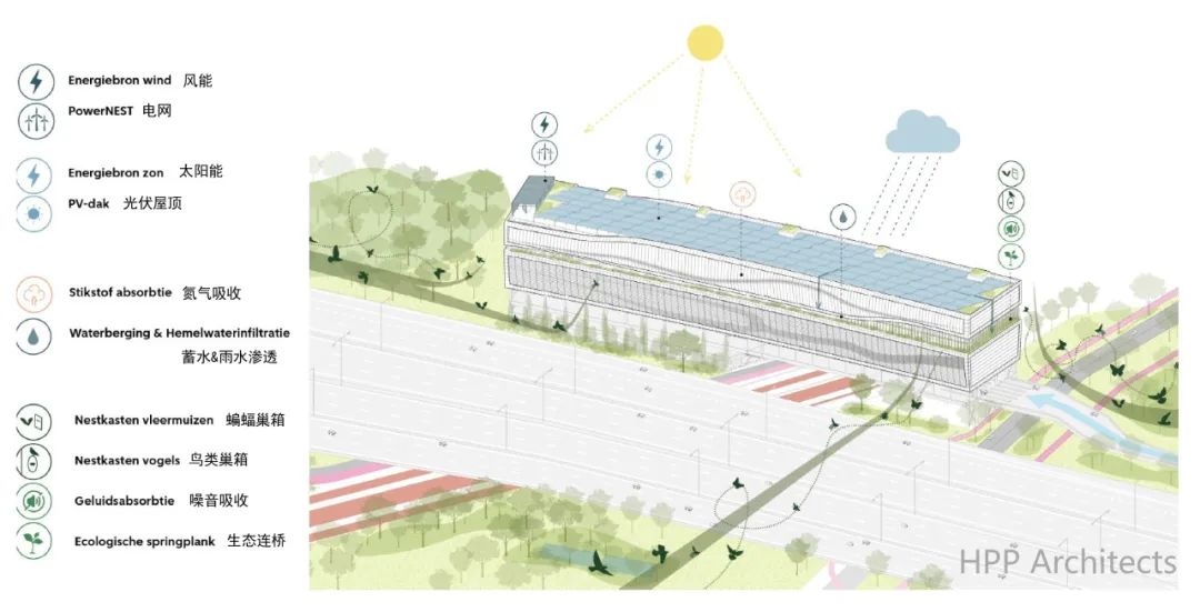 荷兰鹿特丹克拉林斯站P+R停车场竞赛第一名！ | HPP