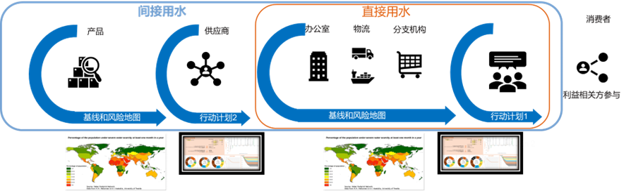 超越节水:SBTN科学水目标如何重塑企业ESG价值