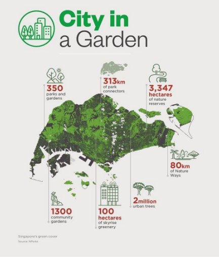 从花园城市到大自然中的城市丨“国际景观之声”第二站即将开往新加坡！