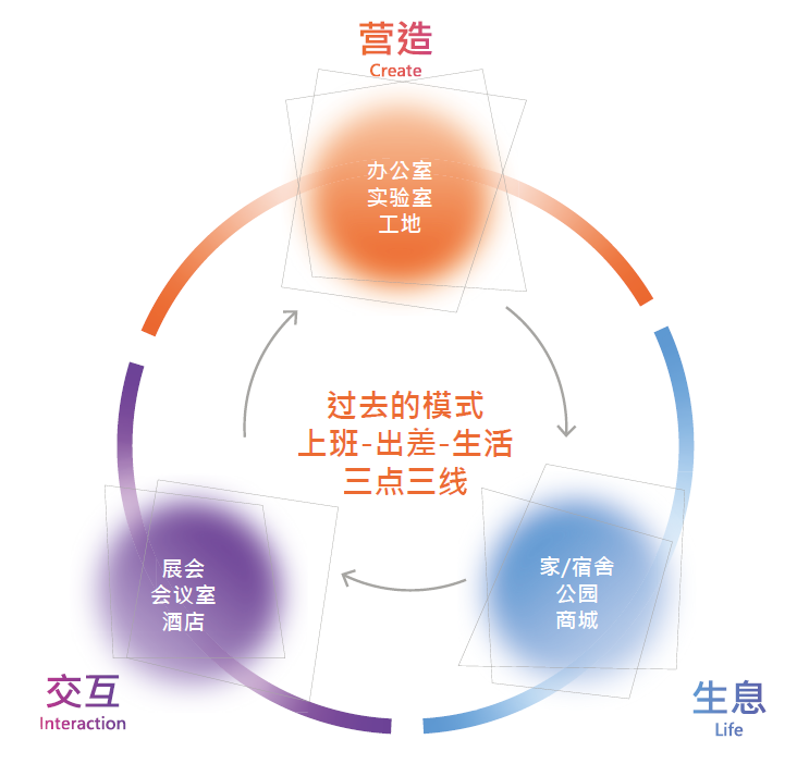 Aedas新作 | 跨界城野、工社、未来的深圳建筑产业走廊