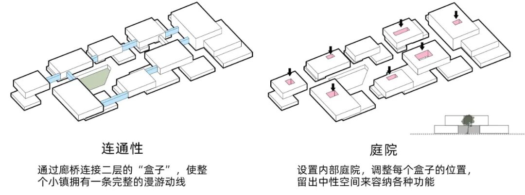 理想社区 | 从&ldquo;老人乌托邦&rdquo;到&ldquo;所有人的社区&rdquo;：上海新发展怡福荟康养小镇 | GN栖城设计
