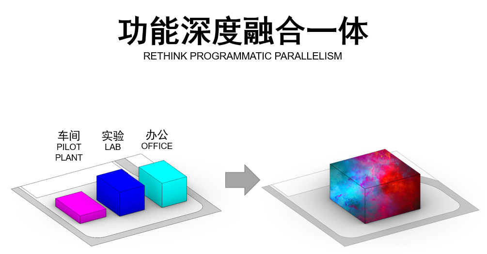 Aedas新作 | 呼和浩特国家乳业技术创新中心，乳业硅谷的中轴门户