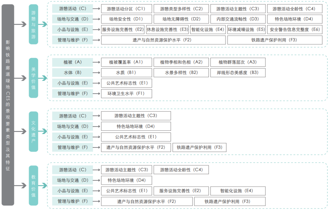 《风景园林》热点导读 | 42 景观服务