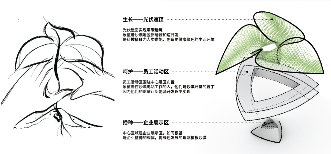 HKS新作首发 | 沙漠中的生命基地&mdash;&mdash;新疆中绿电米东综合服务中心