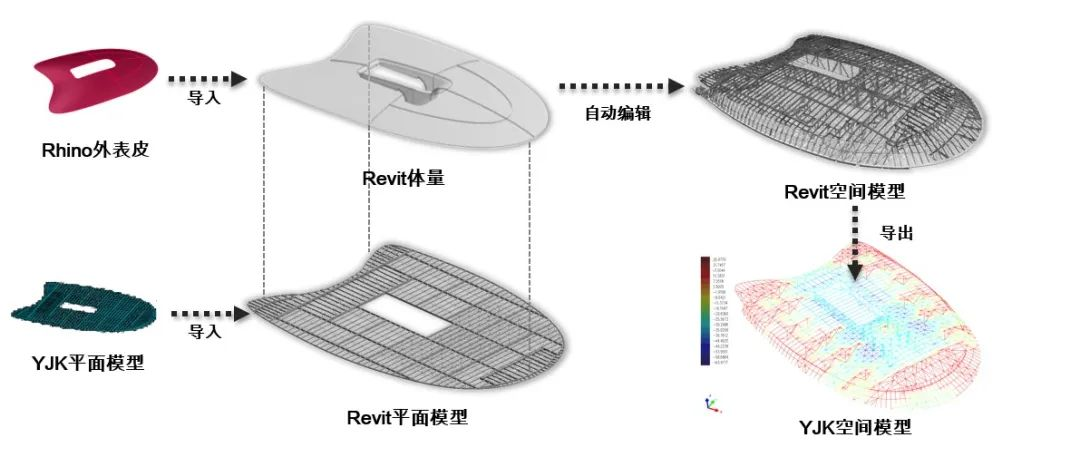 深圳科学技术馆：以科学链接未来