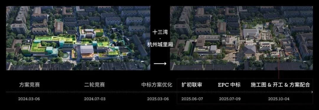 goa视 · 界 | 第六届论坛「突围」,舞台交给新生代