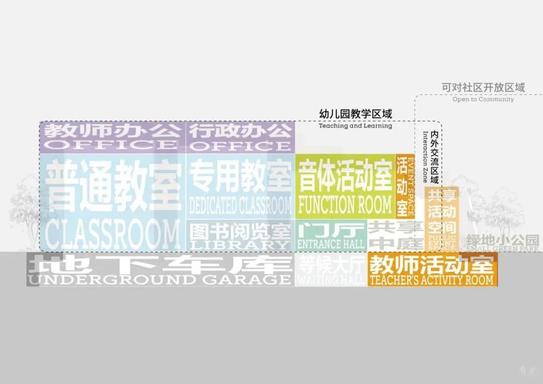 不一样的校园！杭州三里亭幼儿园中标方案 | goa大象设计+江南管理