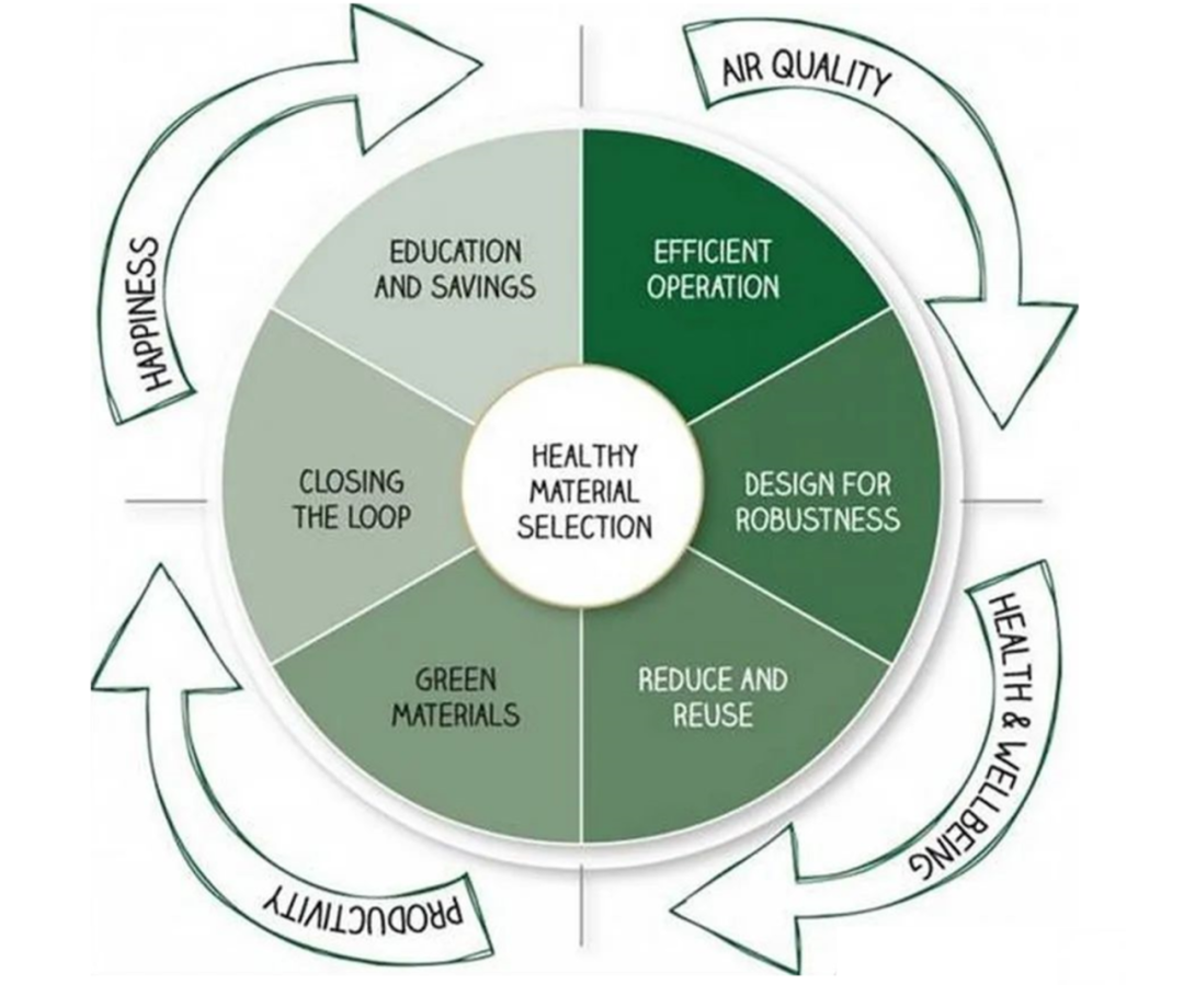 雄安电建智慧城，开启零碳建筑新纪元