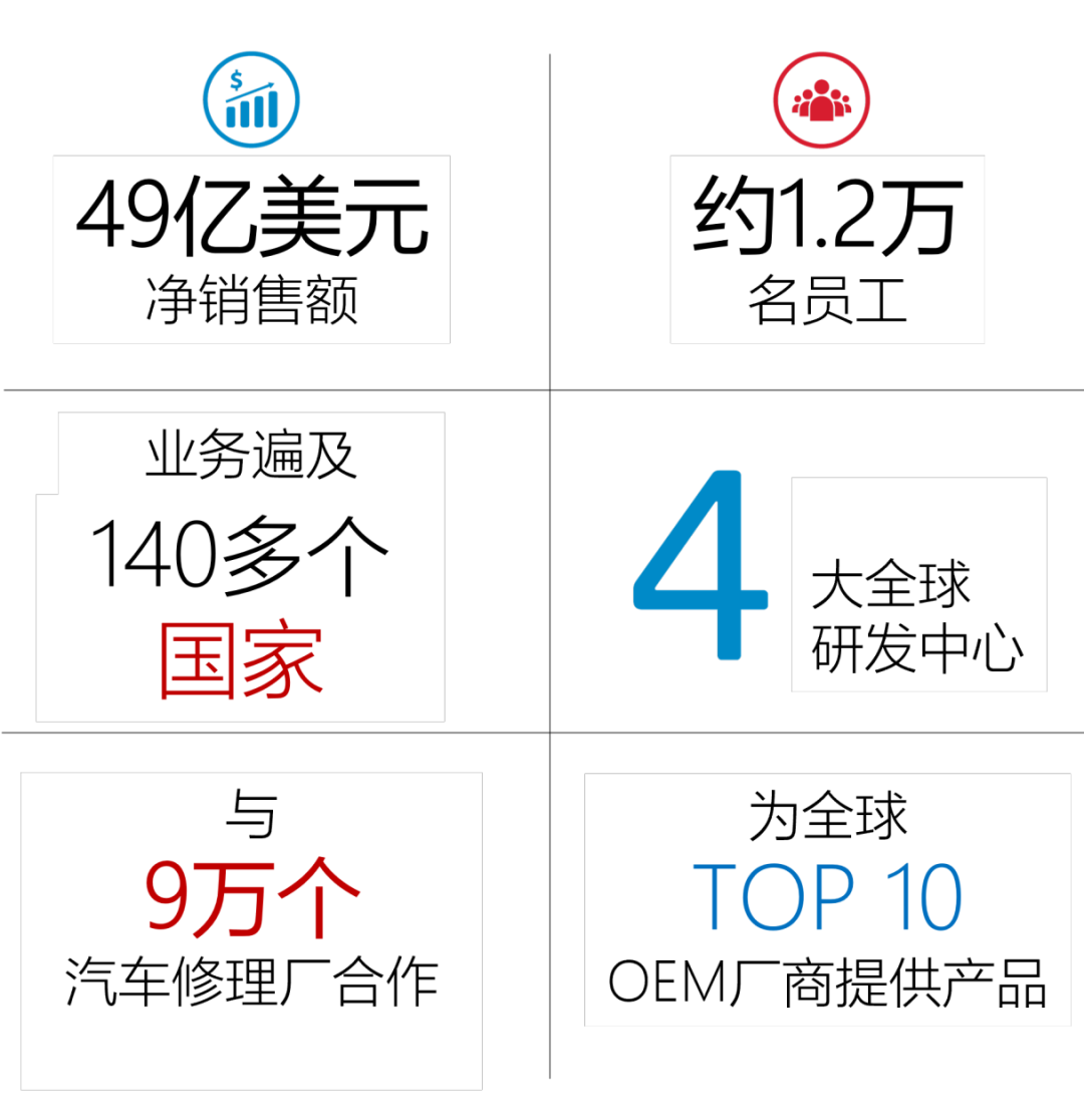 艾仕得涂料系统｜专注于涂料事业的全球领先企业