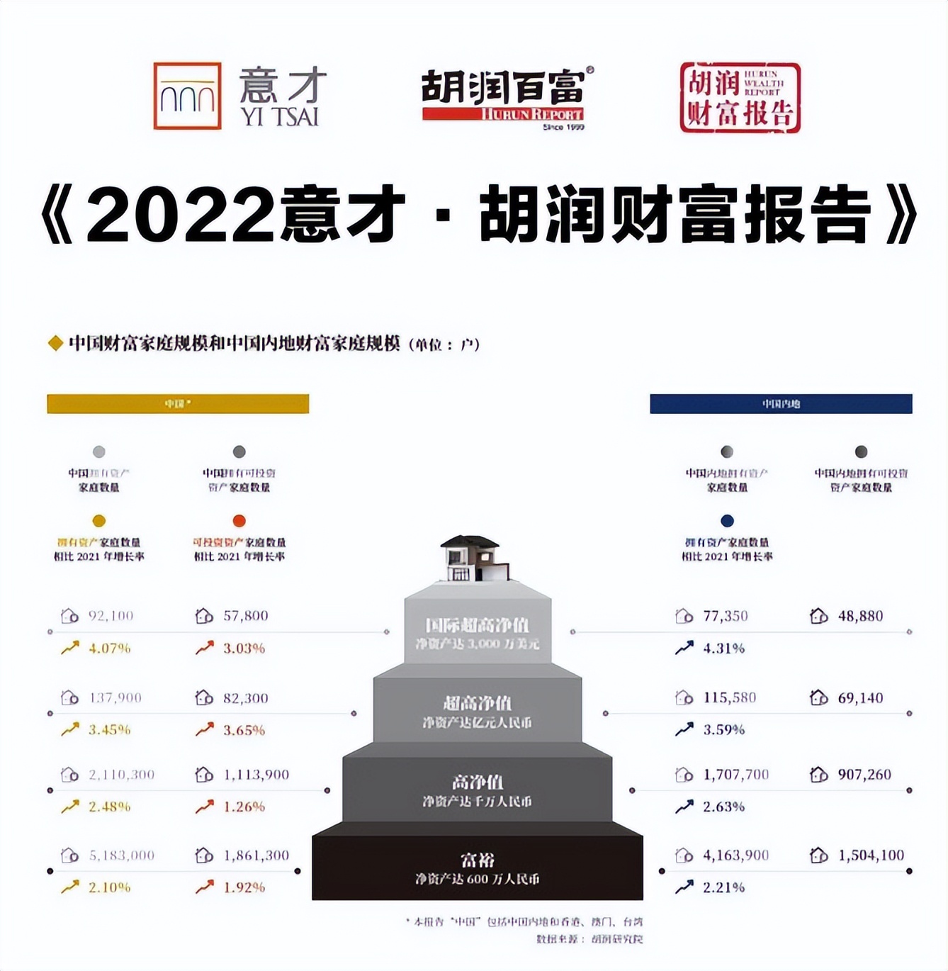 大湾区宜居中山CBD双水景大平层 看TA就购了!