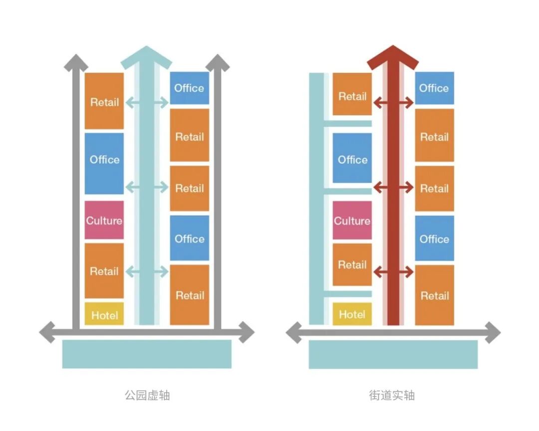 【上篇】Arcadis凯谛思以公共开放空间为引领的城市营造实践