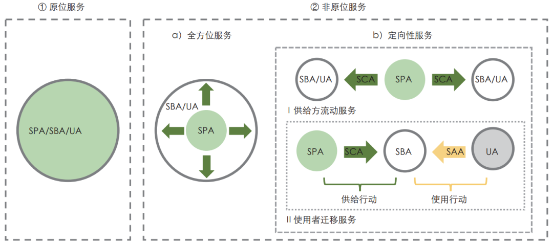 《风景园林》热点导读 | 42 景观服务