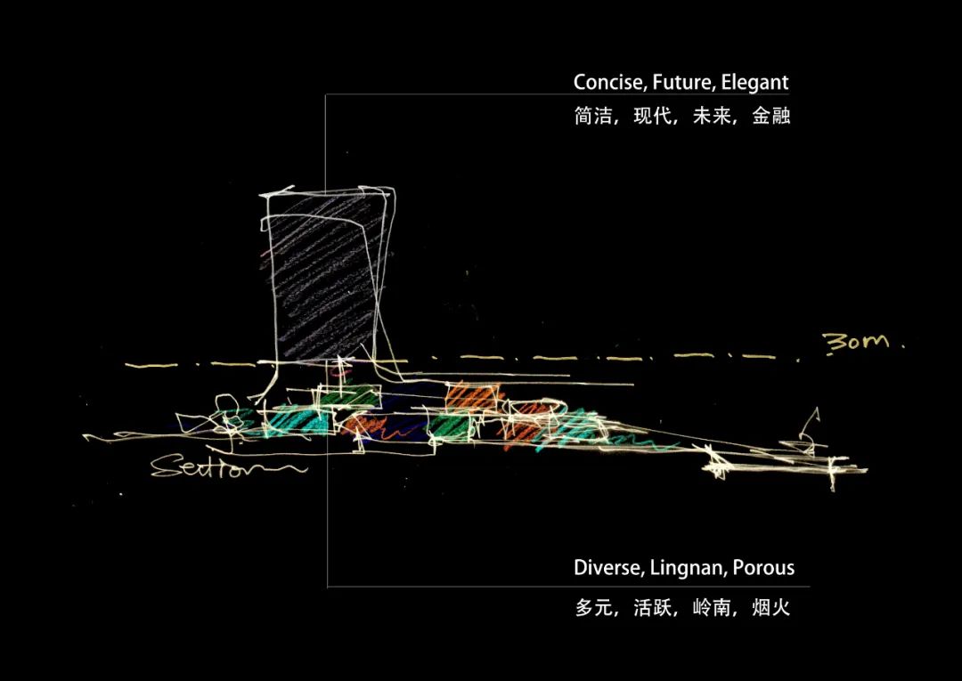 Aedas新作 | 岭南指韵，山水长卷