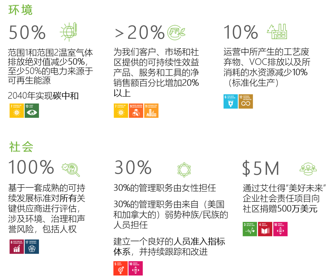 艾仕得涂料系统｜专注于涂料事业的全球领先企业